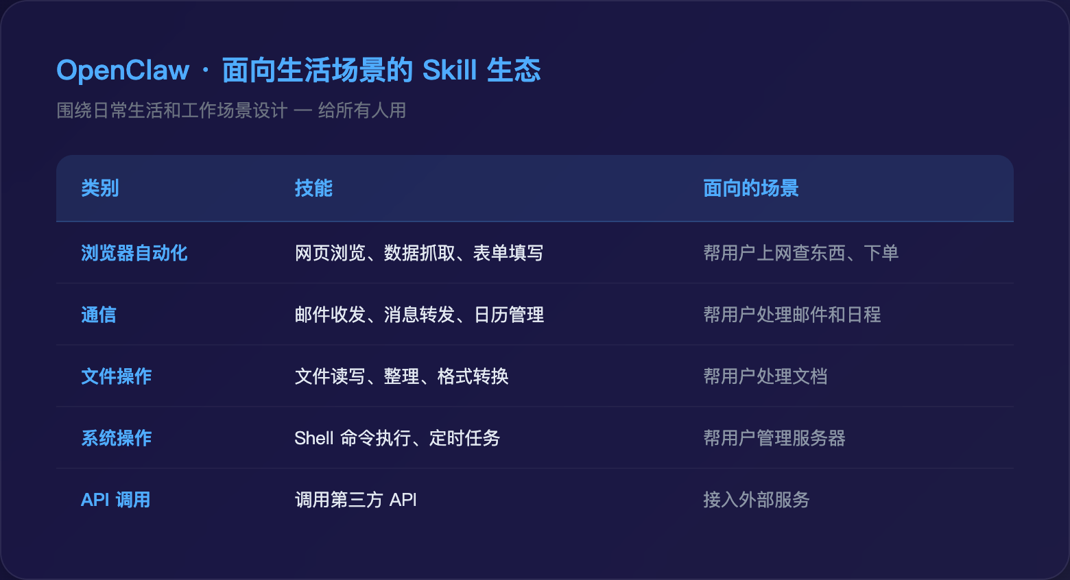 OpenClaw Skill 生态